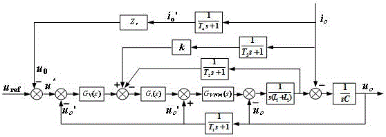 Resonance damping method of parallel inverter system under islanding mode