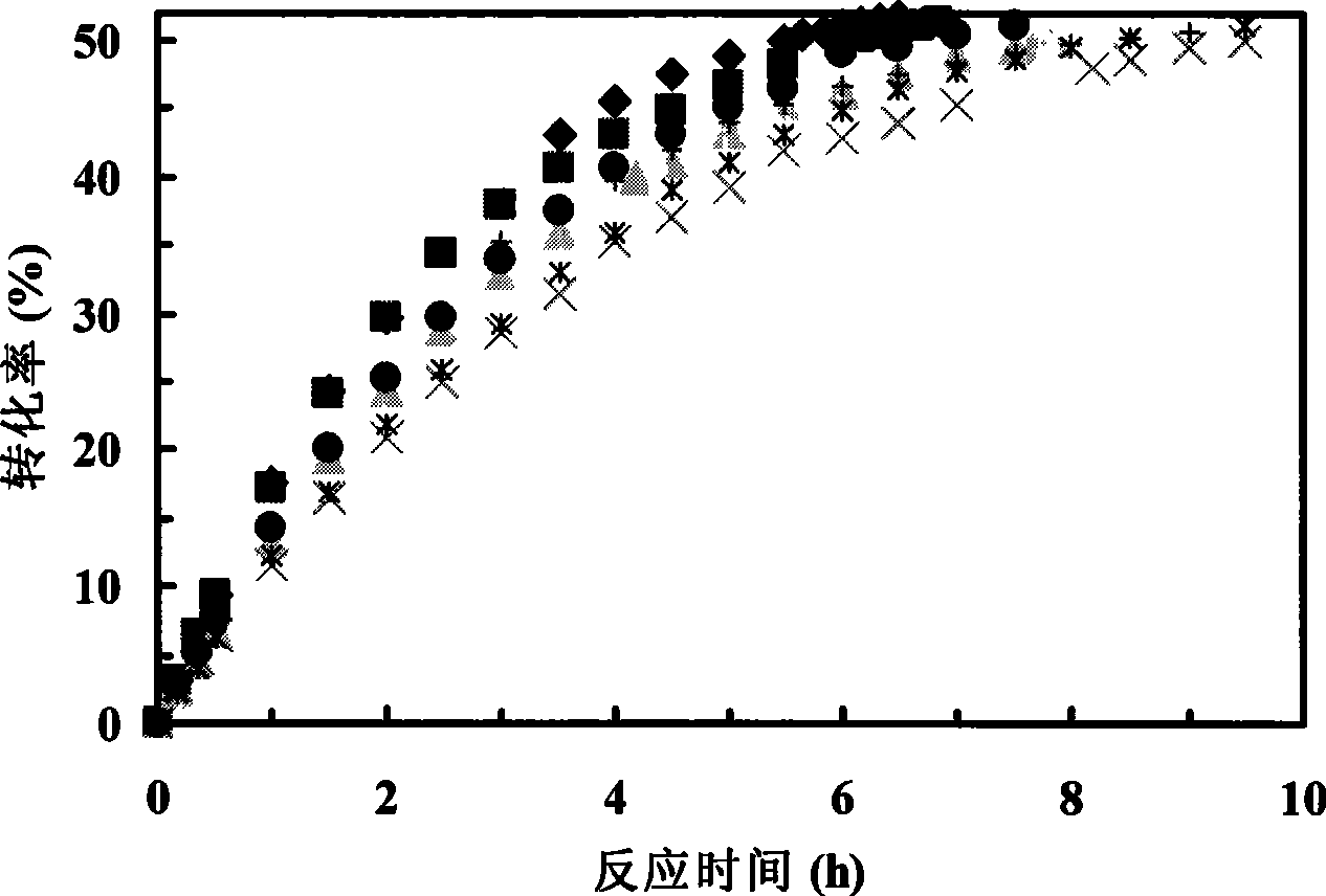 Immobilized Serratia lipase, preparation method and application for catalyzing and splitting diltiazem chiral precursor