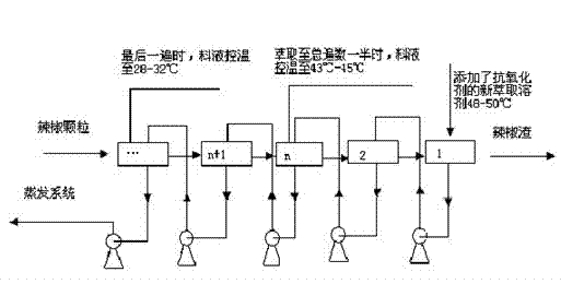 Method for increasing yield of color value of capsanthin