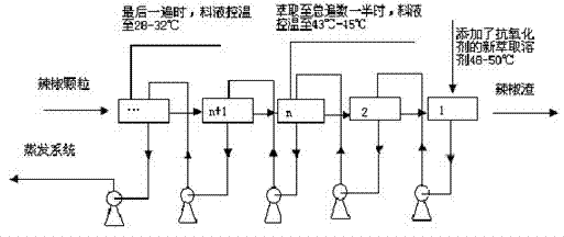 Method for increasing yield of color value of capsanthin