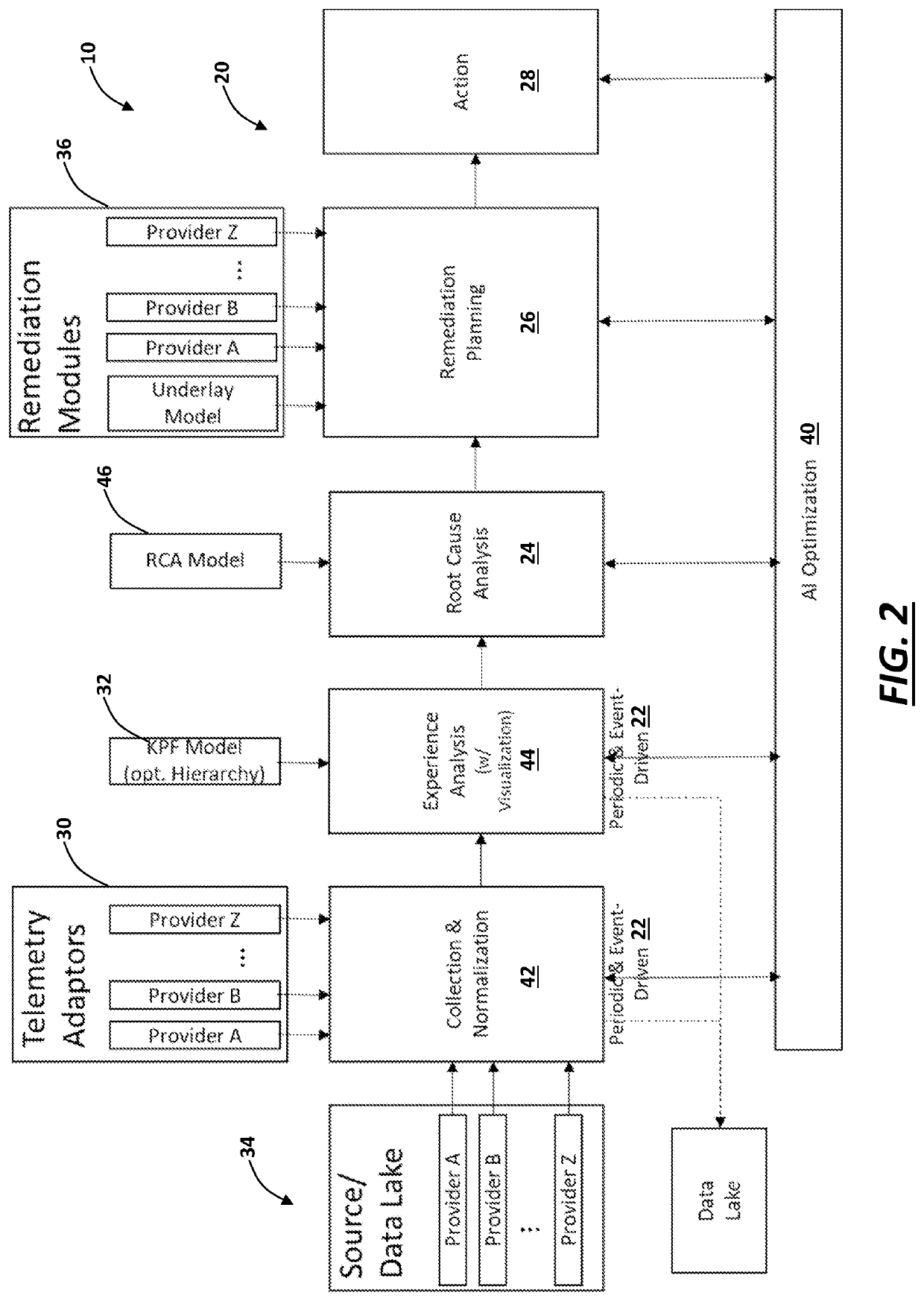 Systems and methods for precisely generalized and modular underlay/overlay service and experience assurance