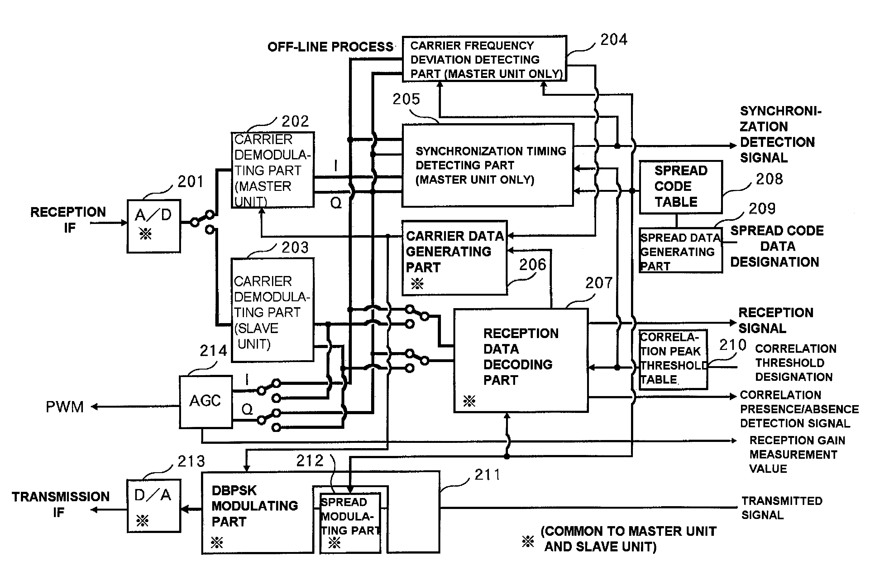 Spread spectrum communication method adn system using very weak power, and high frequency radio apparatus