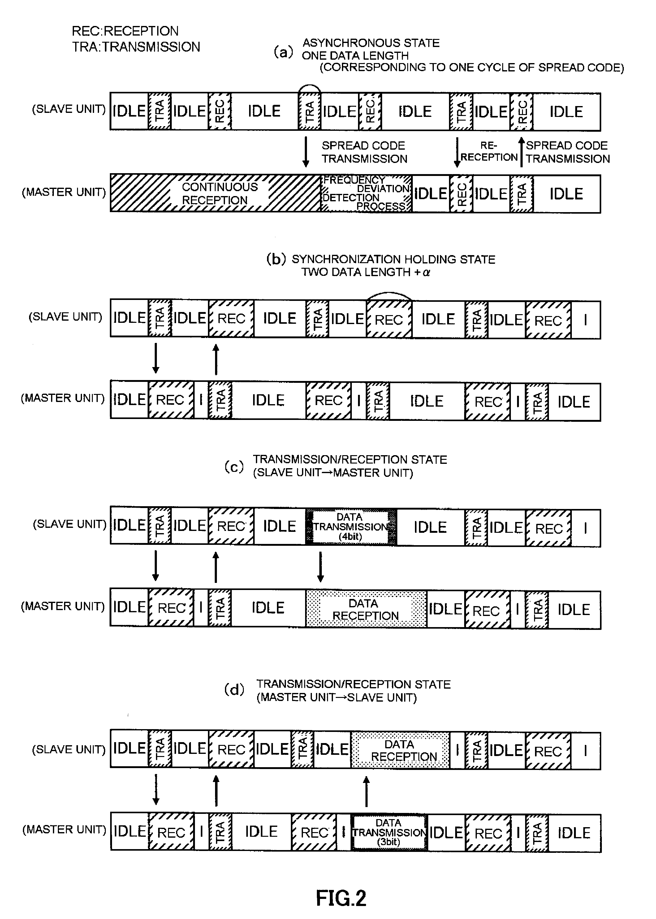 Spread spectrum communication method adn system using very weak power, and high frequency radio apparatus