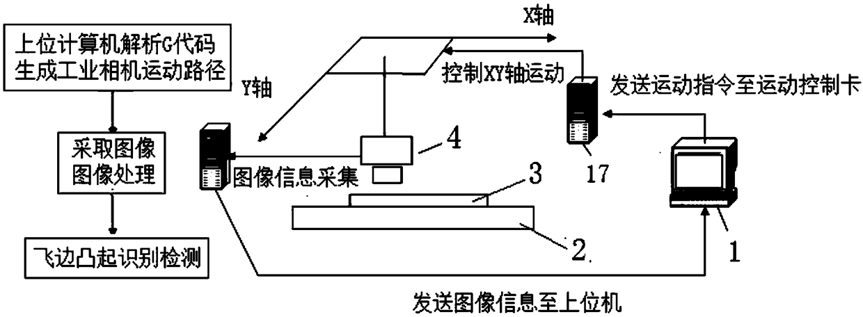 Machine vision detection method for workpiece contour flange protrusion based on G-code guidance