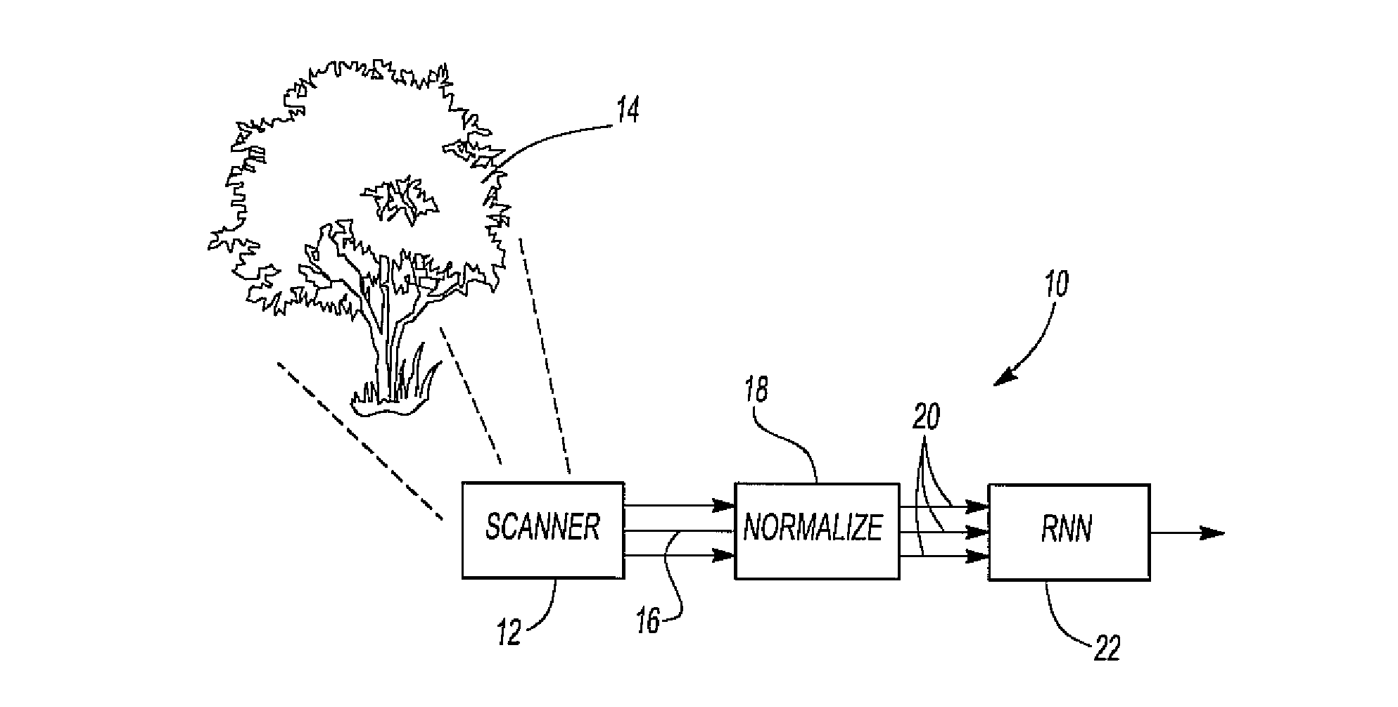 Method and system for object recognition based on a trainable dynamic system