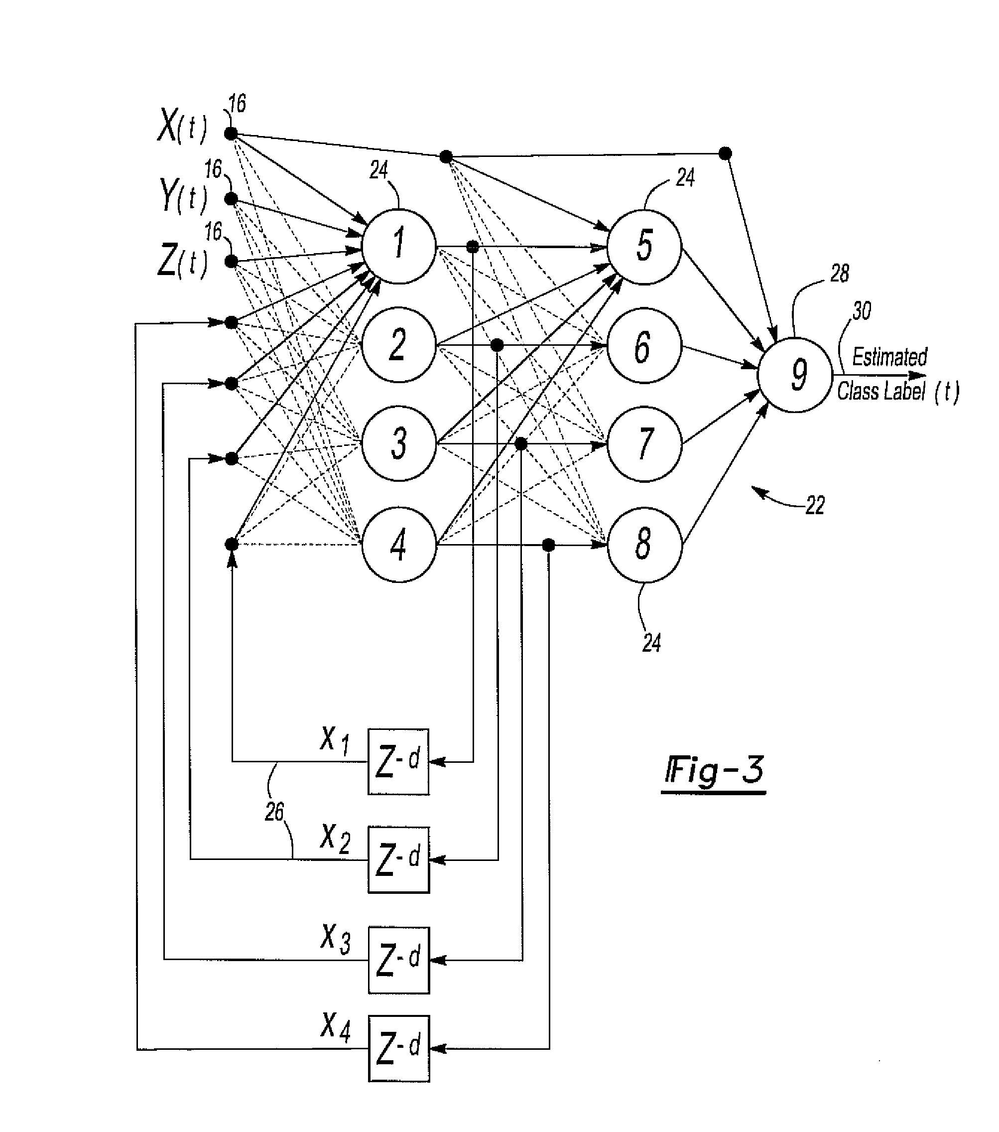 Method and system for object recognition based on a trainable dynamic system