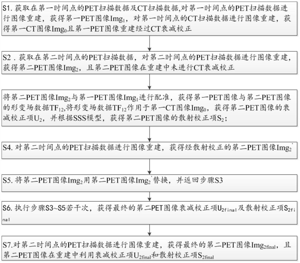 Pet image acquisition method and system