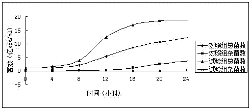 Bacillus mucilaginosus bacterial fertilizer for farm onsite fermentation and applications thereof