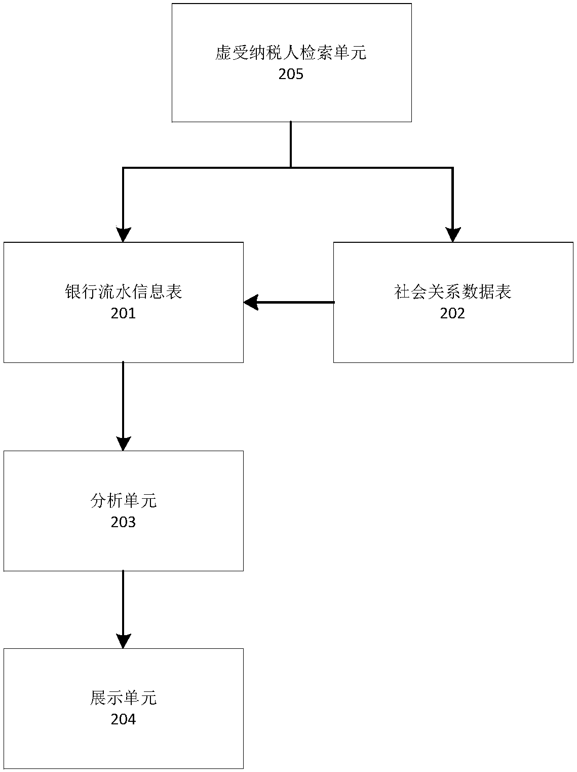 Method and system for generating taxpayer fund loop