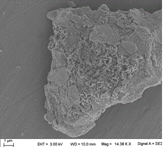 Preparation method of loess and itaconic acid copolymer adsorbent