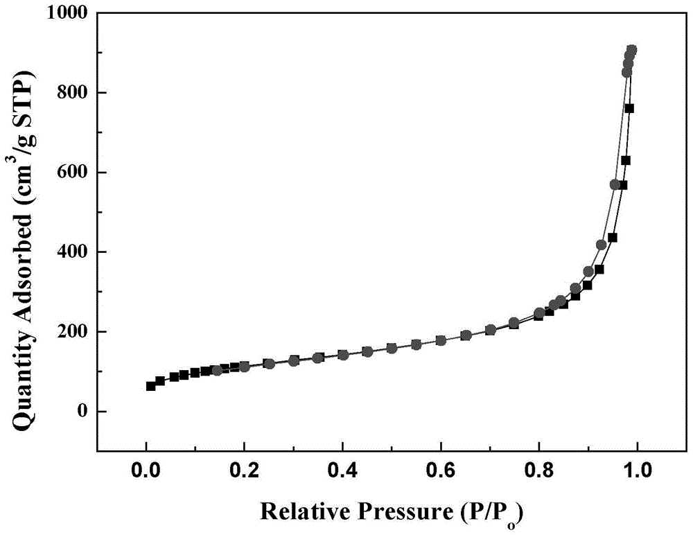 Method for preparing zirconia aerogel by secondary gel method combined with atmospheric drying