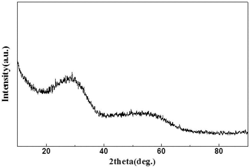 Method for preparing zirconia aerogel by secondary gel method combined with atmospheric drying