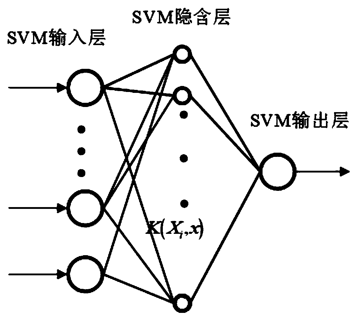 Multichannel physiological signal somatosensory gesture recognition method based on PSO-PCA-SVM