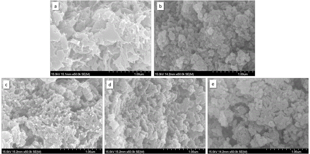 Ferrocene group-containing aniline derivative polymer and use thereof