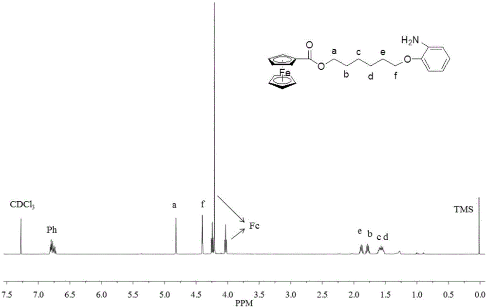 Ferrocene group-containing aniline derivative polymer and use thereof