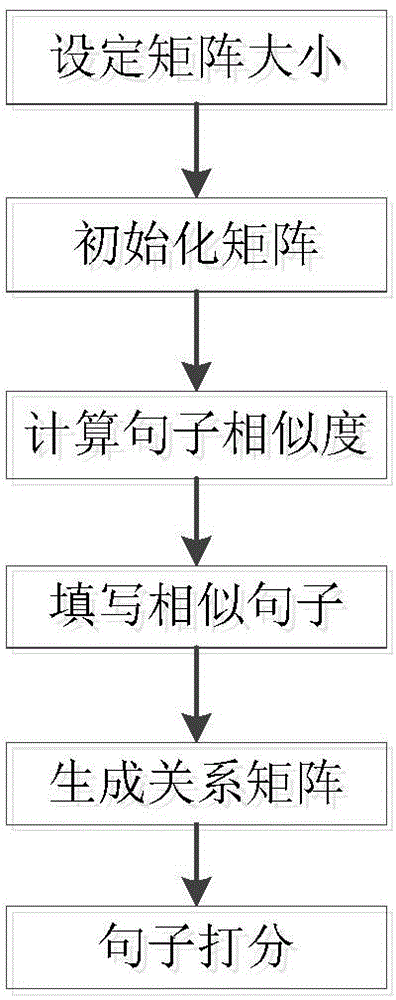 Chinese news brief generating system and method