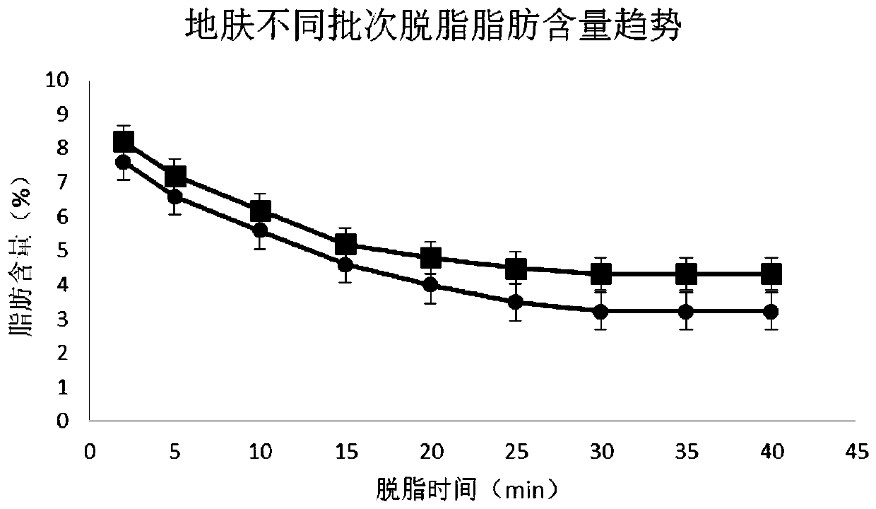 Kochia scoparia(l.)schrad. pollen allergen extract and extract liquid and preparation method of extract liquid