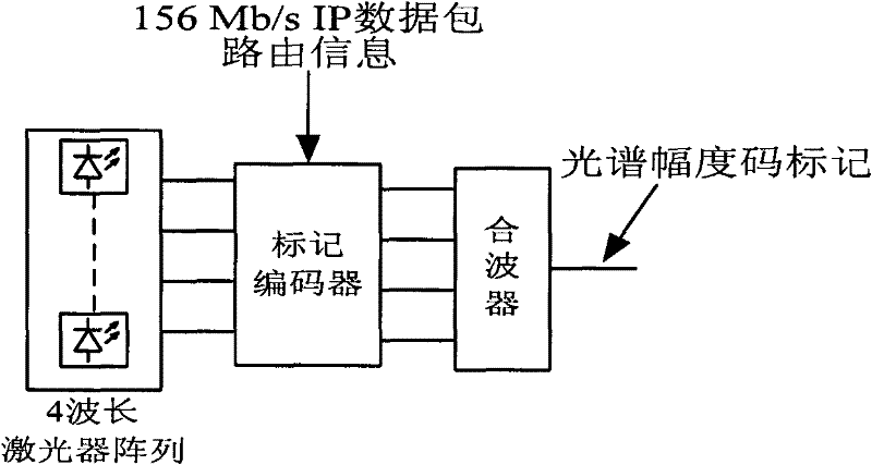 Device and method for recognizing spectrum amplitude code mark through frequency sweeping coherent detection