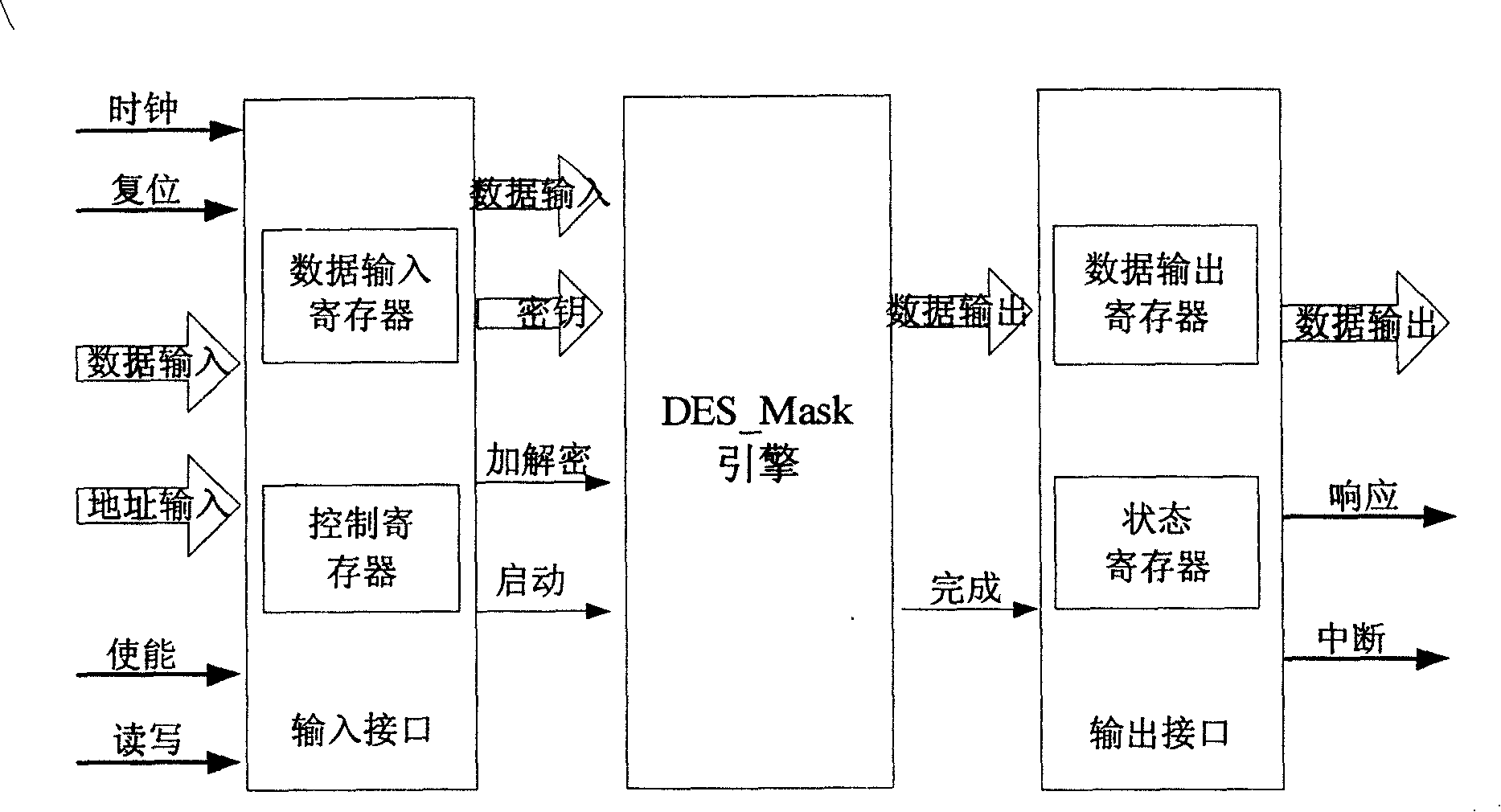 Encrypting method and chip for anti-attack standard encryption criterion