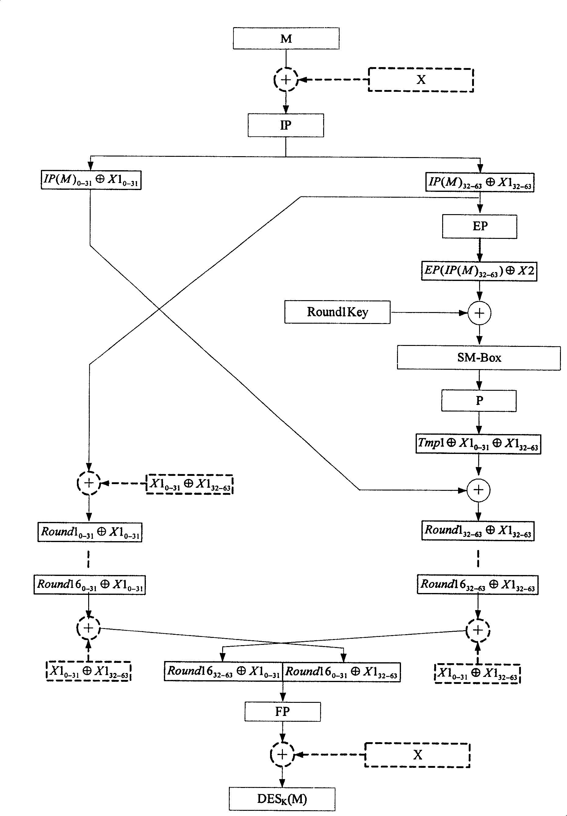 Encrypting method and chip for anti-attack standard encryption criterion