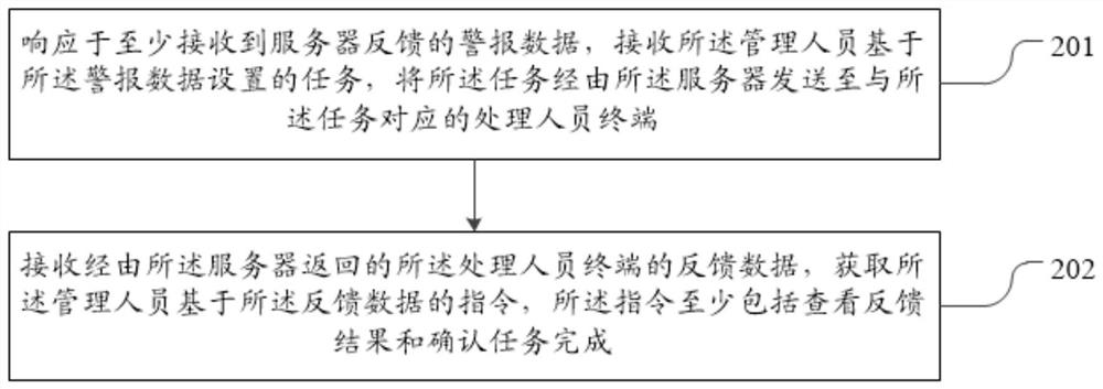 Real-time fire-fighting supervision method and system