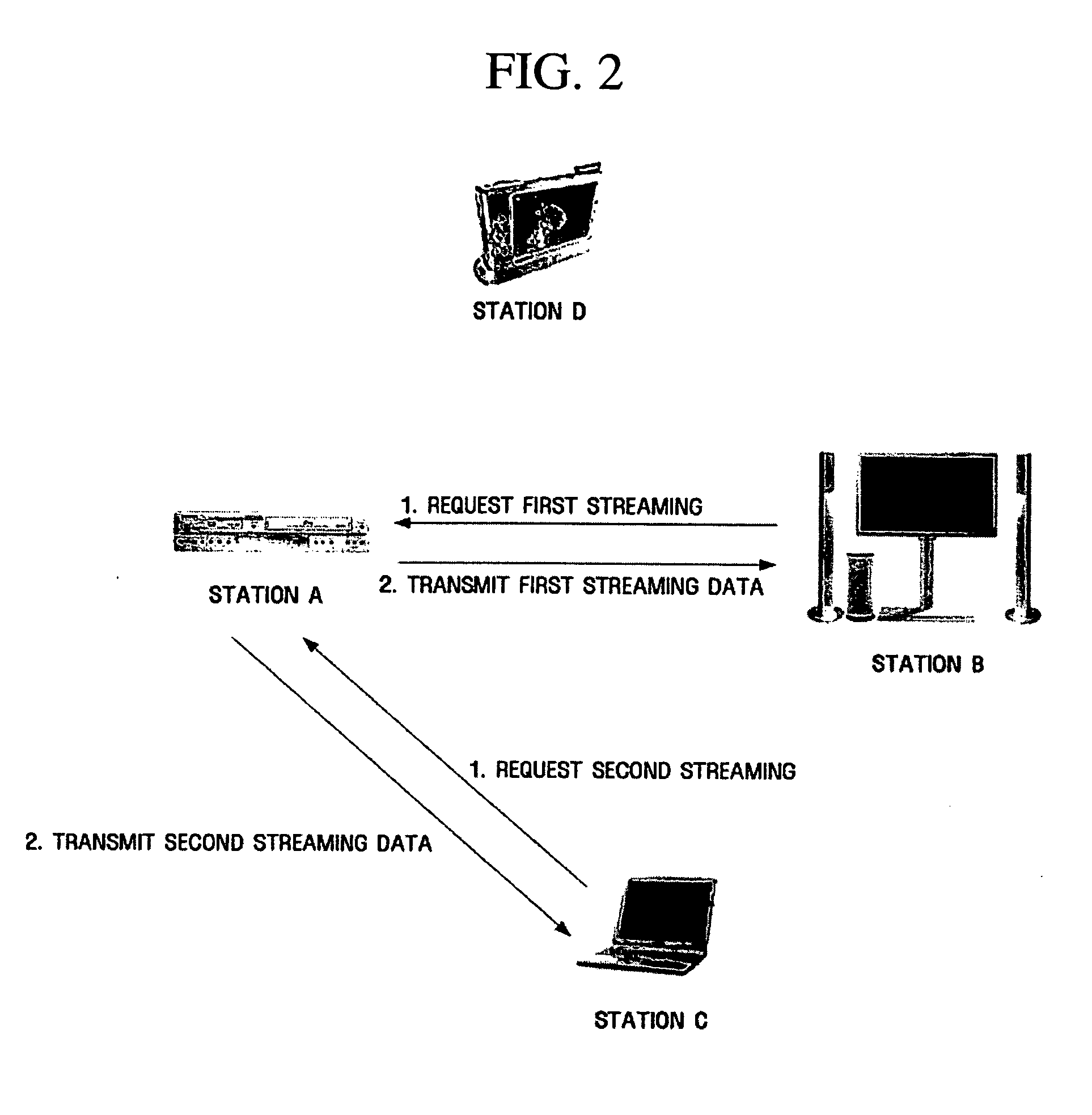 Method for data streaming in ad-hoc wireless local area network