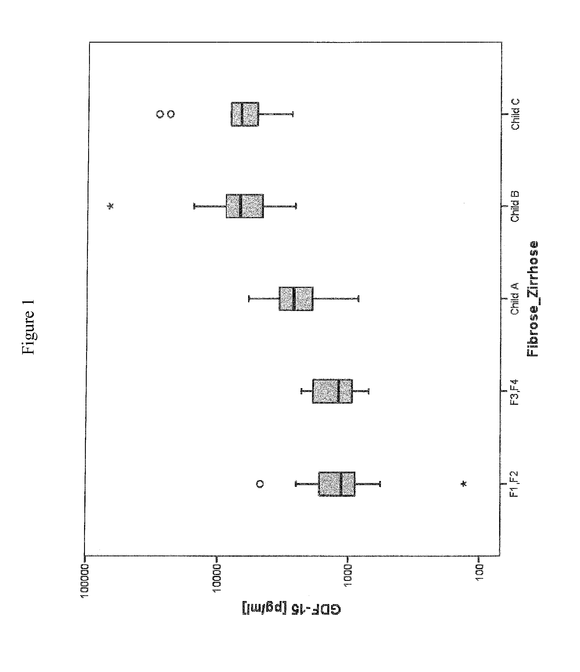 Differentiating between fibrosis and cirrhosis