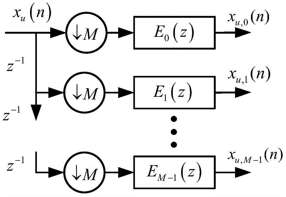 Single-frequency signal short sample high precision frequency measurement method and device based on relatively prime perception