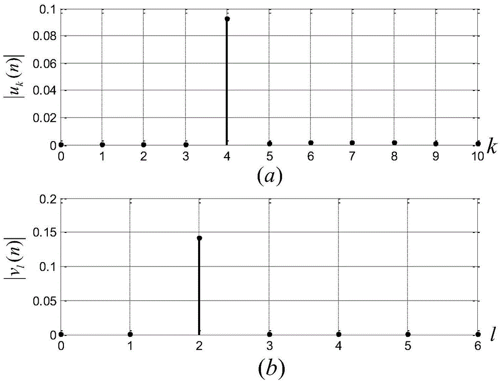 Single-frequency signal short sample high precision frequency measurement method and device based on relatively prime perception