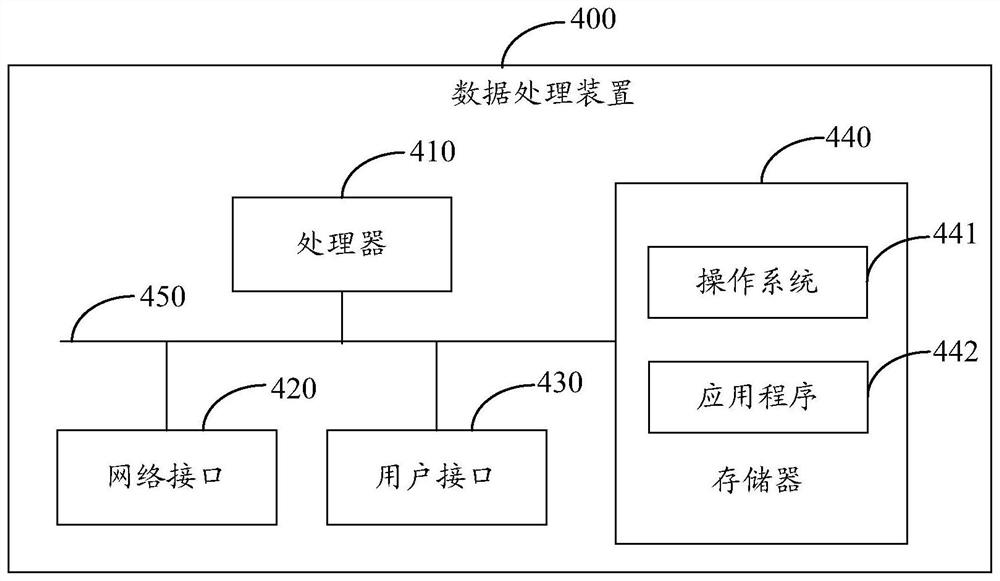 A data processing method and device, and a computer-readable storage medium