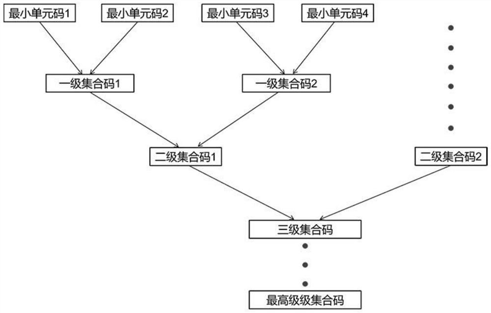 Blockchain logistics traceability system