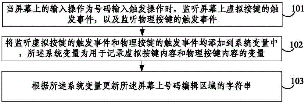 Virtual key and physical key cooperative processing method and device, and smart television