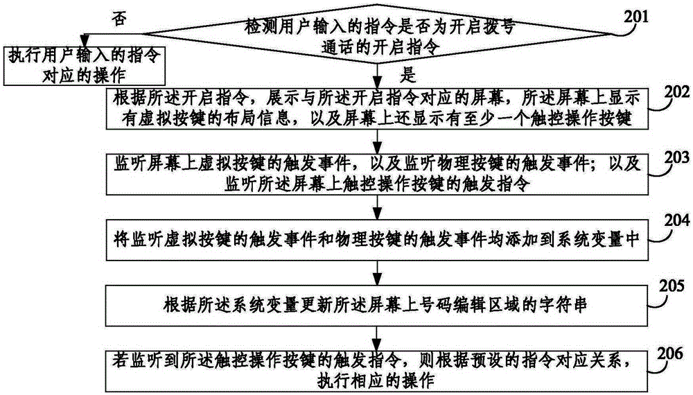 Virtual key and physical key cooperative processing method and device, and smart television