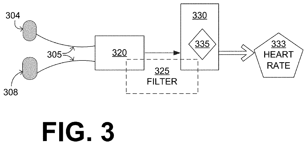 Wearable cardioverter defibrillator (WCD) system reacting to high-amplitude ECG noise