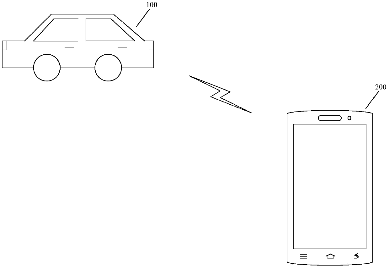 Control method, control device and vehicle for gear shifting of vehicle