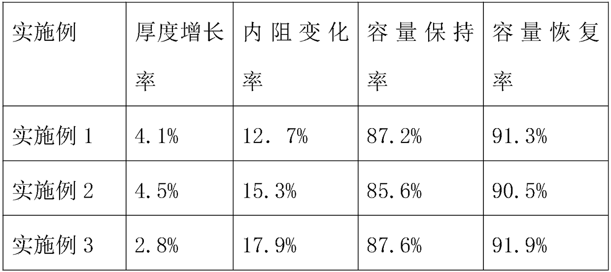 High-temperature type polymer lithium ion battery and preparation method thereof