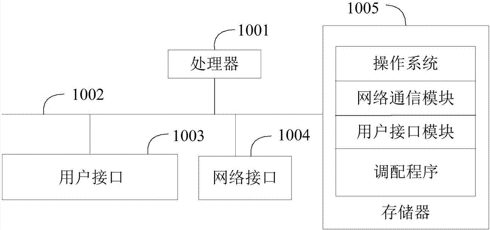 Method for deploying virtual machine resources, trial platform and readable storage medium