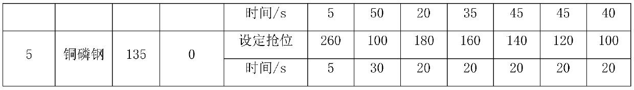 Slag splashing method for converter