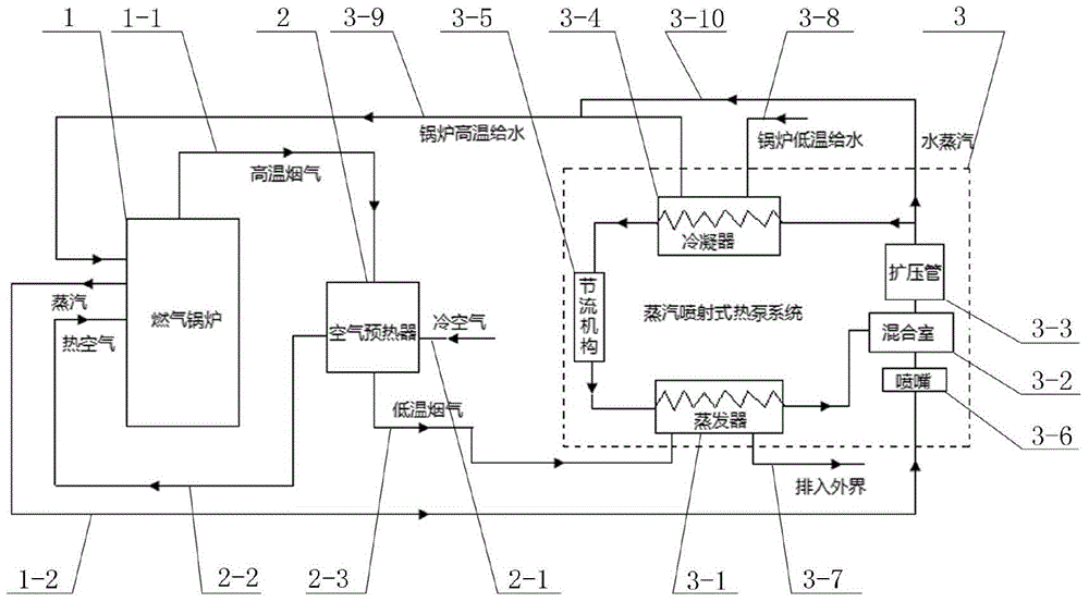 Steam jet type heat pump circulating flue gas waste heat recovery system