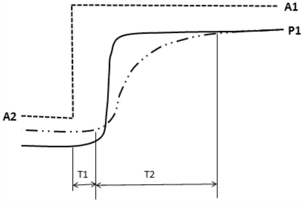 A dual-clutch automatic transmission pre-filling system