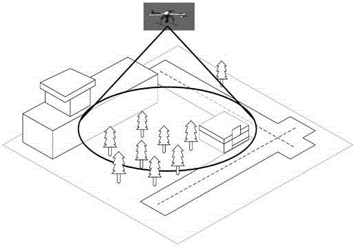 Quick and automatic target detection method