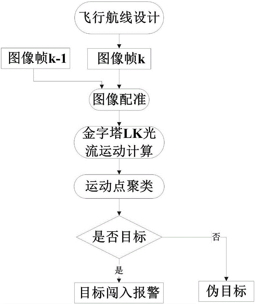 Quick and automatic target detection method