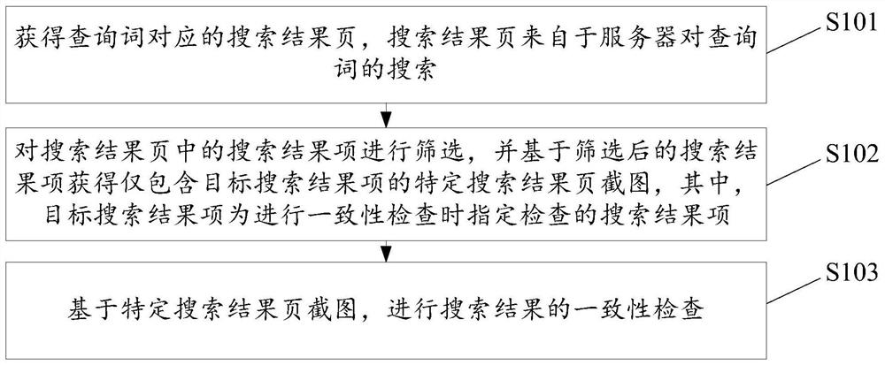 Method and device for checking consistency of search results