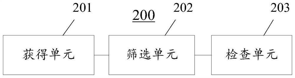 Method and device for checking consistency of search results