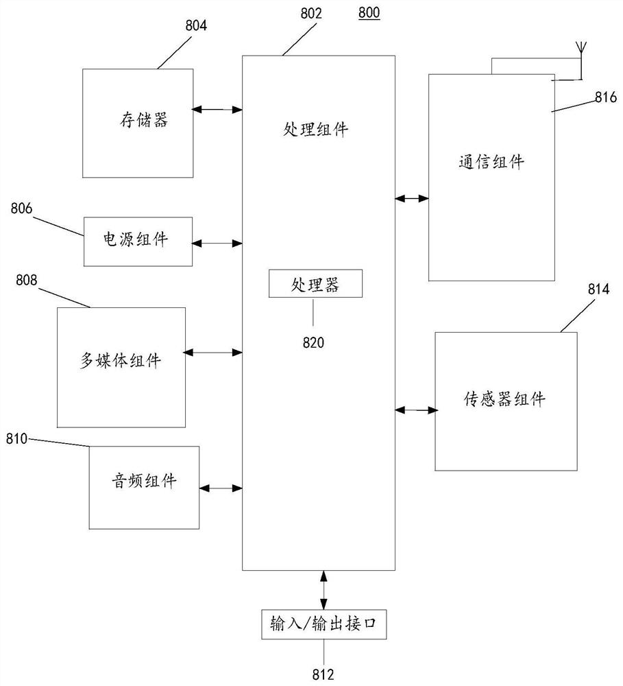 Method and device for checking consistency of search results