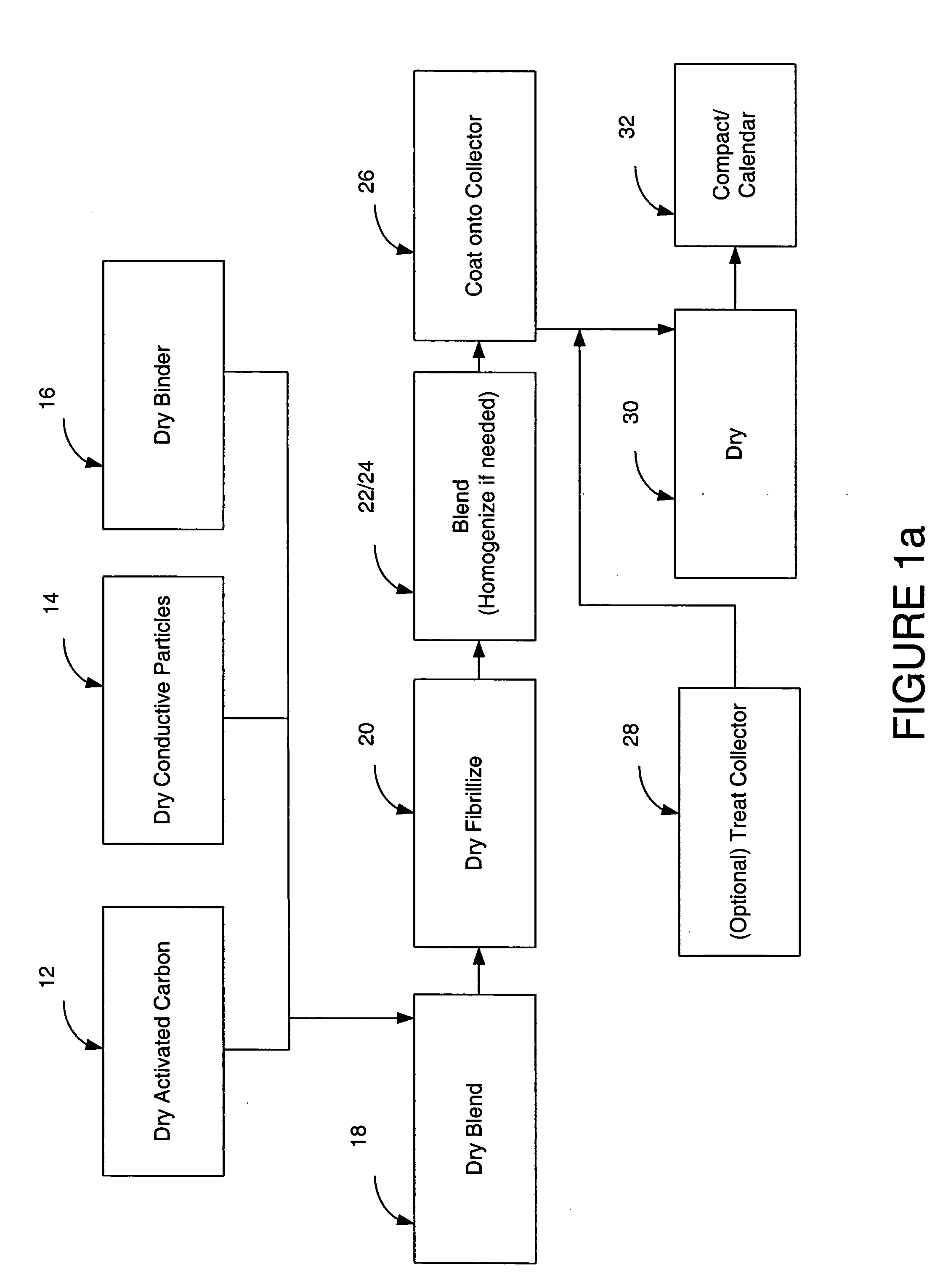 Particle based electrodes and methods of making same