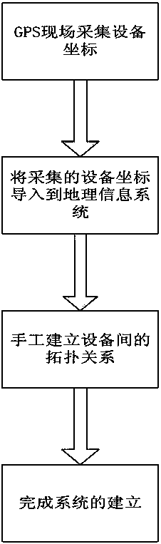 A Modeling and Analysis Method Based on Geographic Target