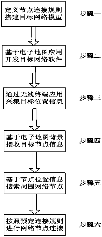 A Modeling and Analysis Method Based on Geographic Target