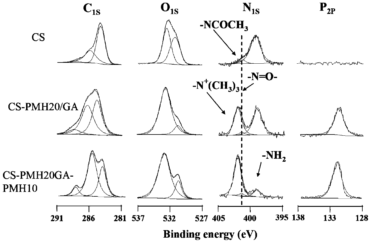 A kind of preparation method of imitation cell outer membrane structure coating with phosphorylcholine on the surface