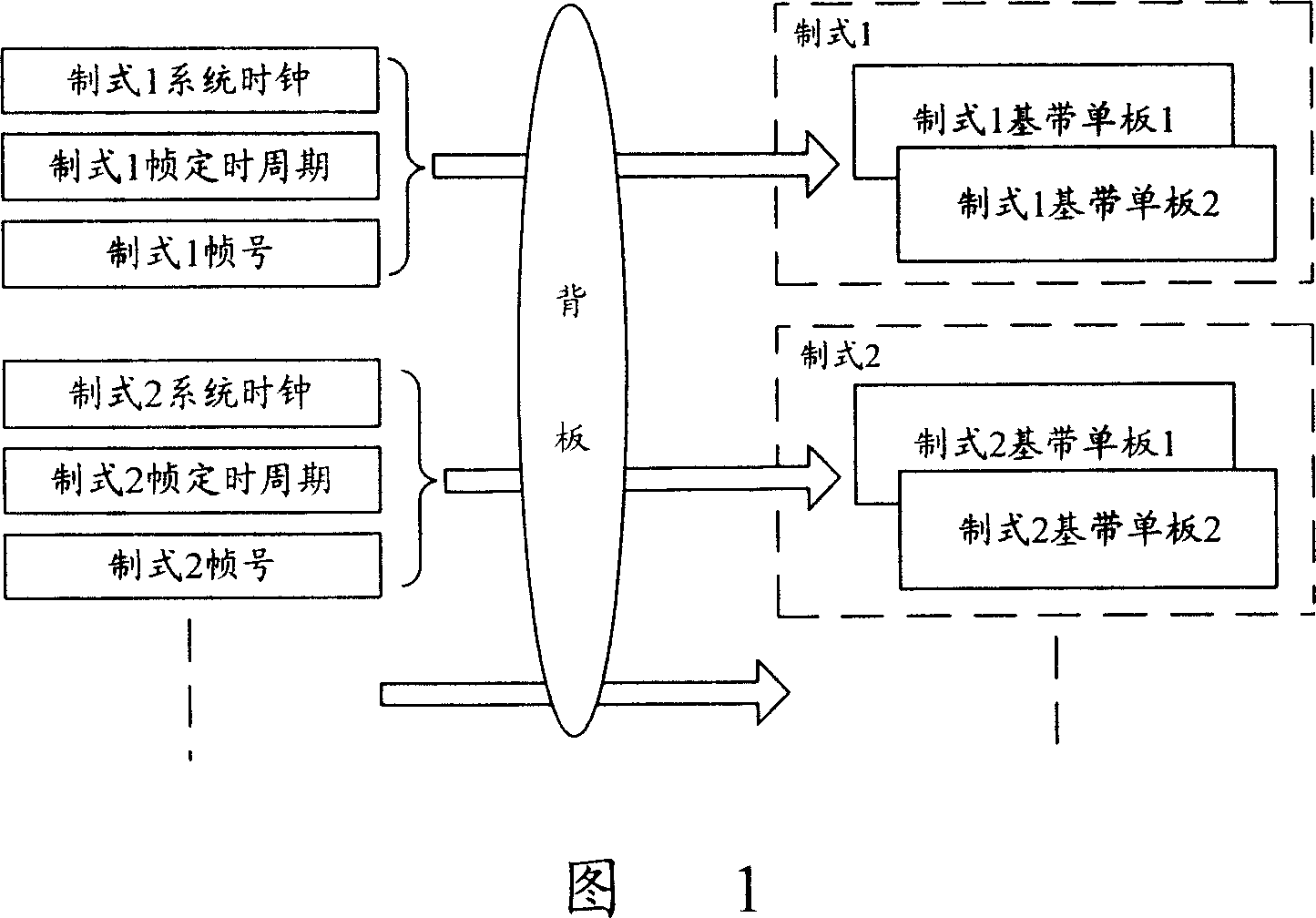 Device and method for support transmitting multi-mode base station clock synchronous signal